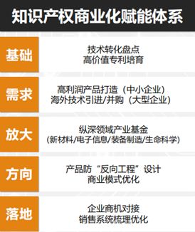 沉淀与起航 超凡技术转移转化研究院2018年实现技术转让项目签单投资额16.8亿元的突破